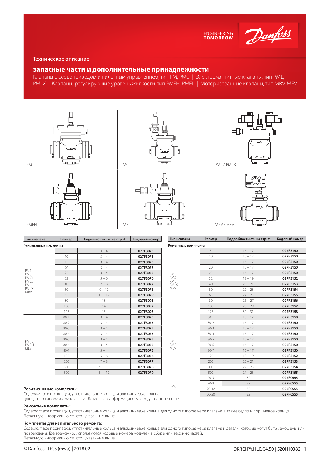 Danfoss PM1, PMLX, PML, MRV, PMFL Data sheet