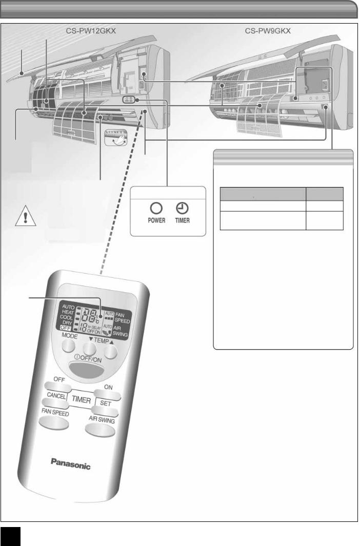 Panasonic CU-PW9GKX, CU-PW12GKX, CS-PW9GKX, CS-PW12GKX User Manual