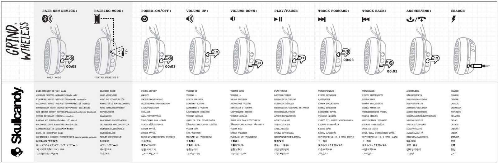 Skullcandy S5GBW User Manual