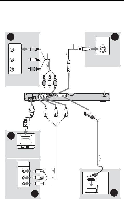 Sony DVP-NS76H User Manual