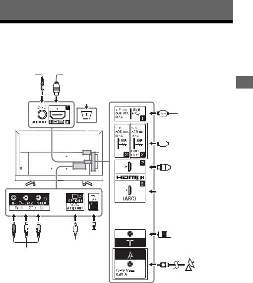 Sony KD-49XF7005 User Manual