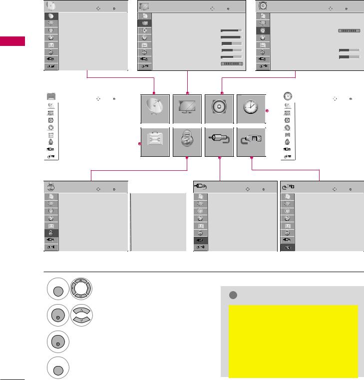 LG Electronics USA 32LG70UA User Manual