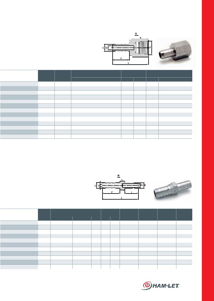 Ham-Let 130HF, 130 LT Catalog Page