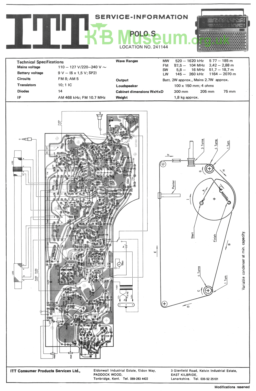 ITT Polo s User Manual