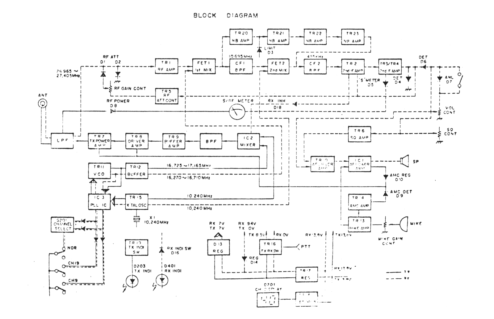 Uniden ax 711 Diagram