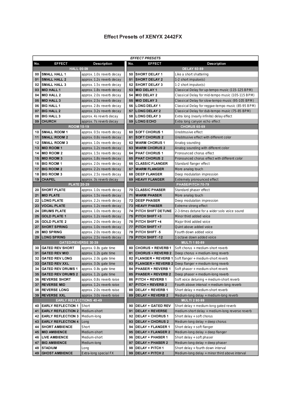 Behringer XENYX 2442FX DIAGRAM