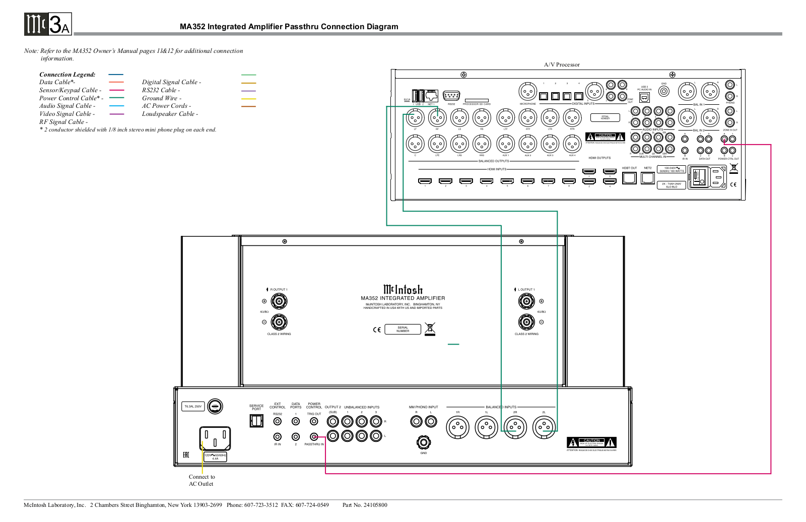 McIntosh MA352 Passthru Connection Diagram