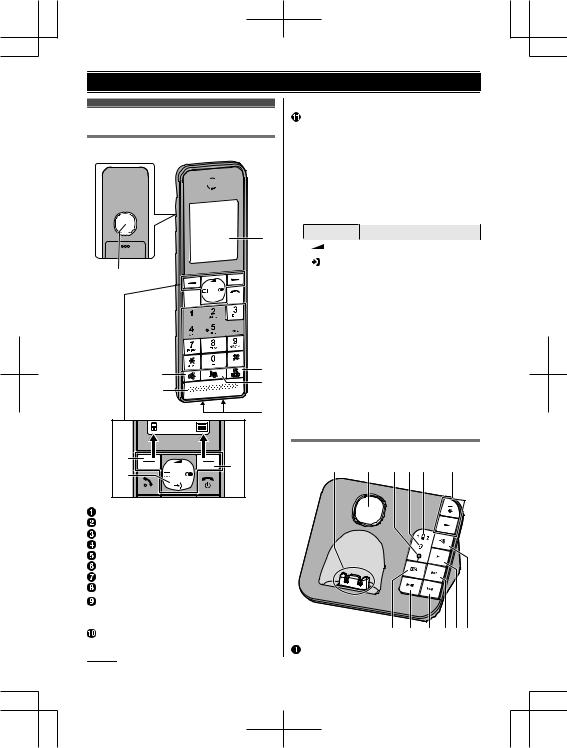 Panasonic KXTGH260JT User Manual