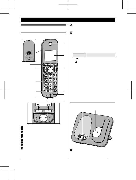 Panasonic KX-TGC210TRB User Manual