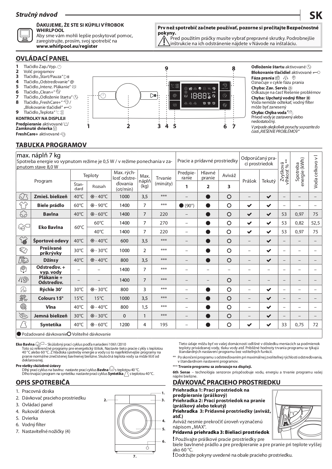 WHIRLPOOL BI WMWG 71484E EU Daily Reference Guide