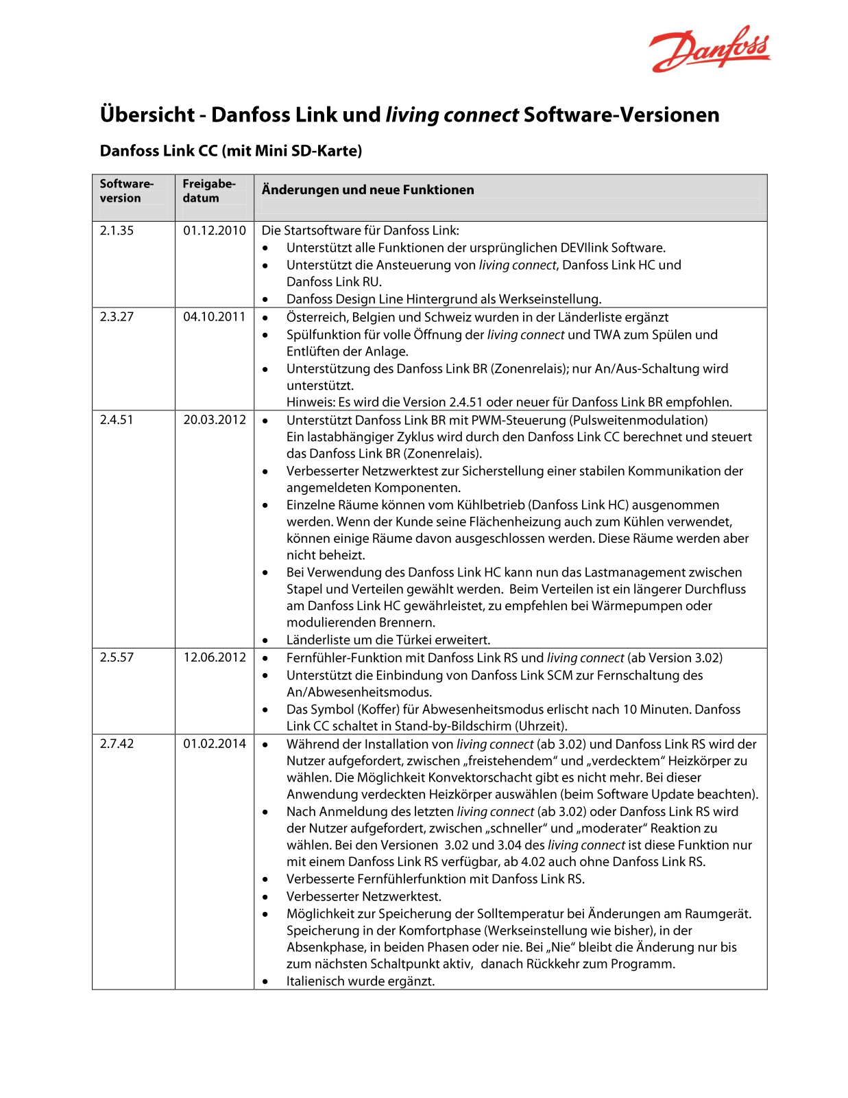 Danfoss Link Application guide