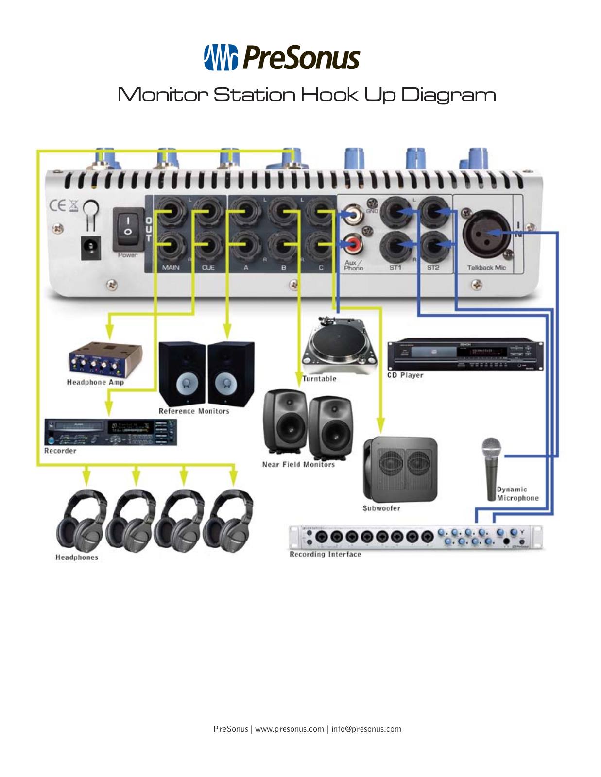 Presonus MONITOR STATION HOOK UP User Manual - ManualMachine.com