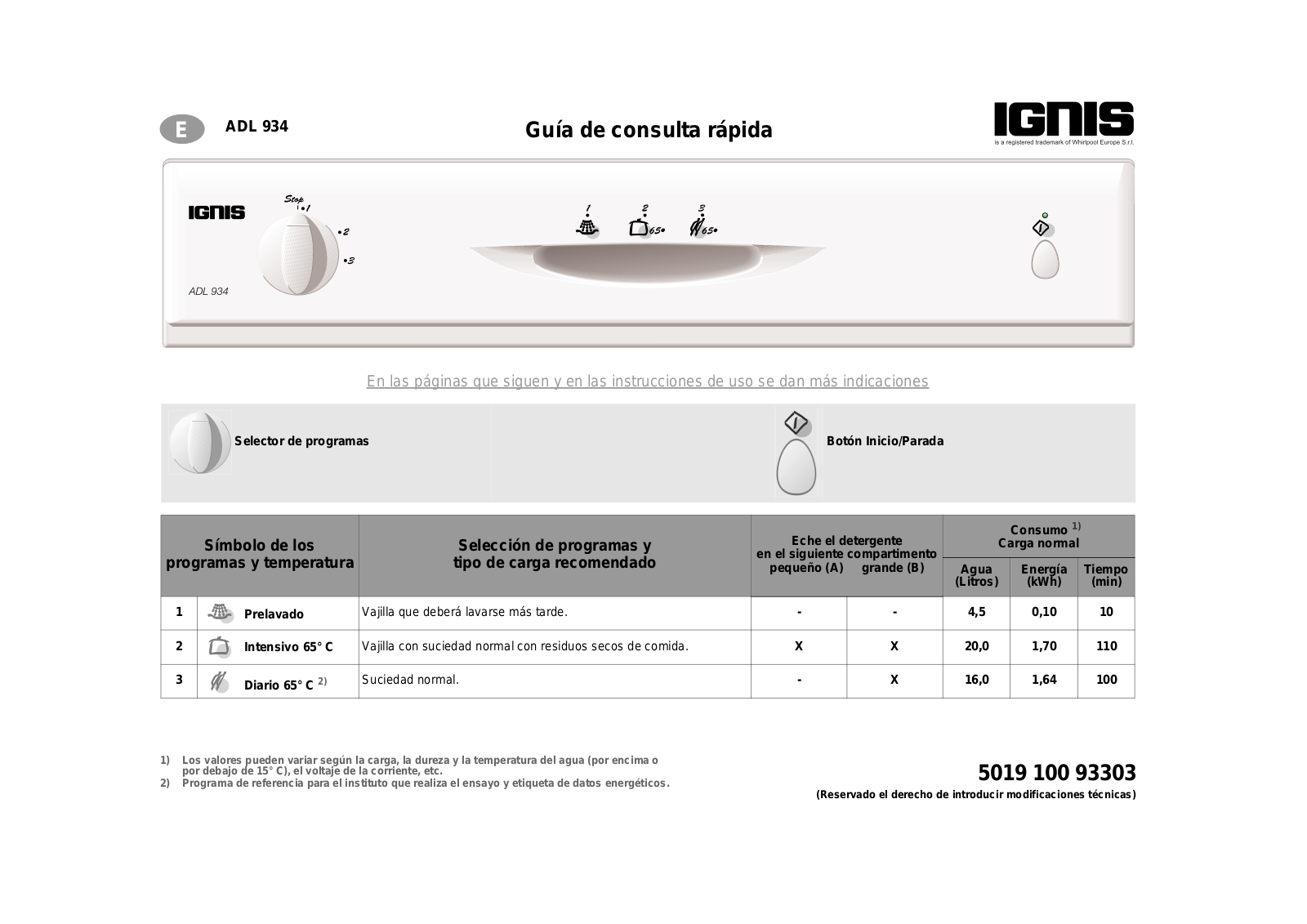 Whirlpool ADL 934 ME, ADL 934 WH, ADL 934 NB INSTRUCTION FOR USE