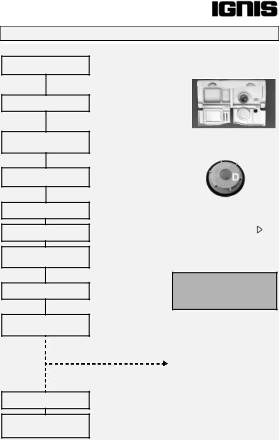 Whirlpool ADL 937 User manual