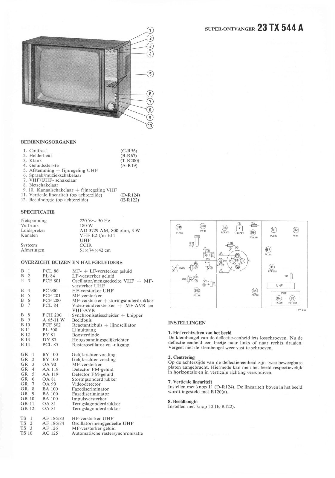 PHILIPS 23TX544A Service Manual