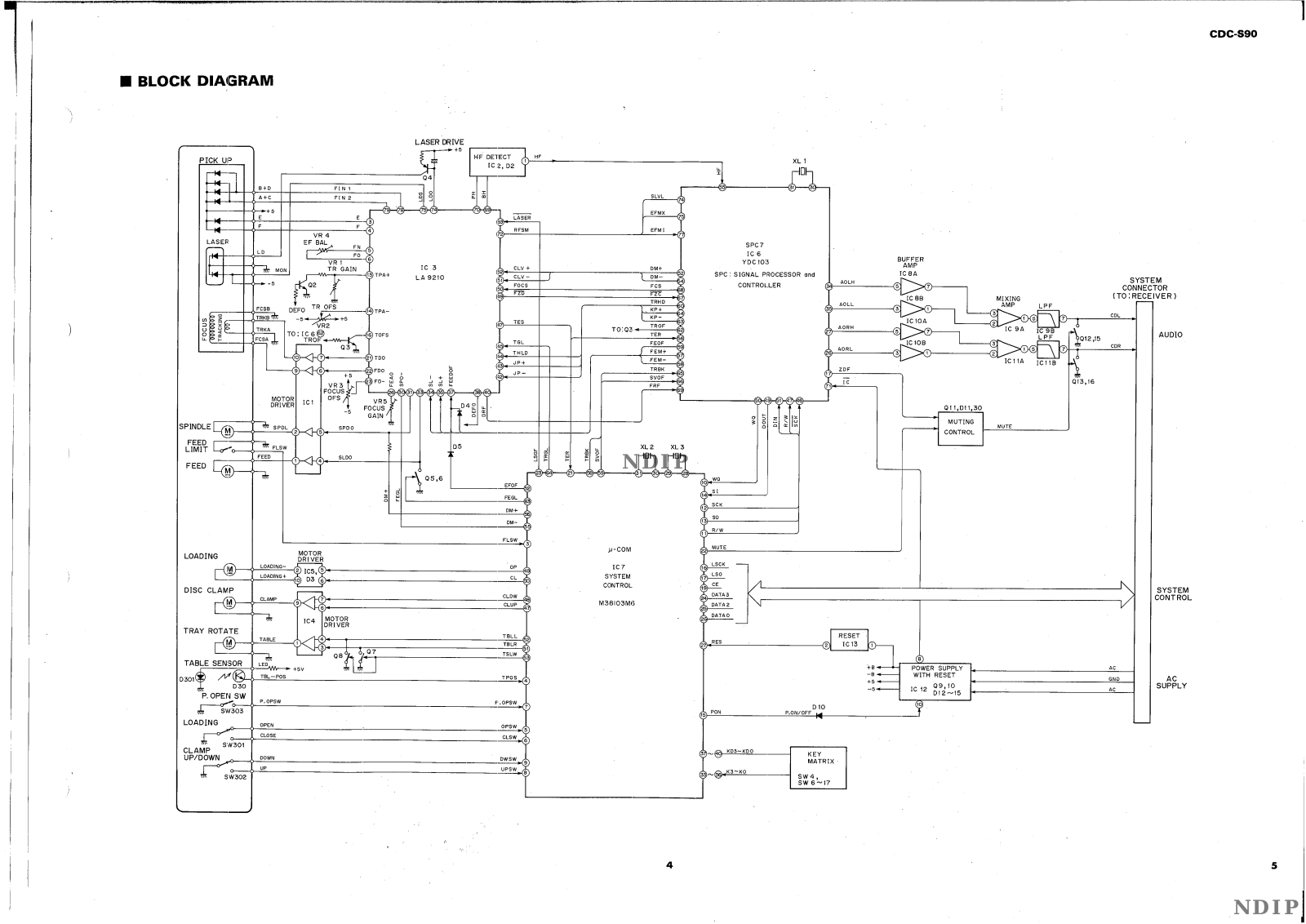 Yamaha CDC-S90 Schematics