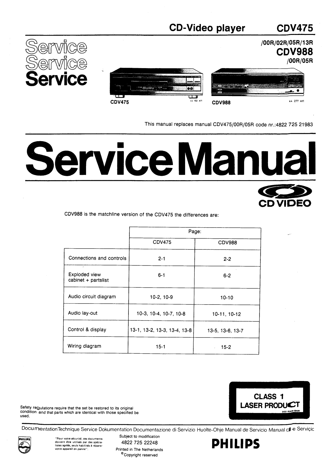 Philips CDV-988, CDV-475 Service Manual