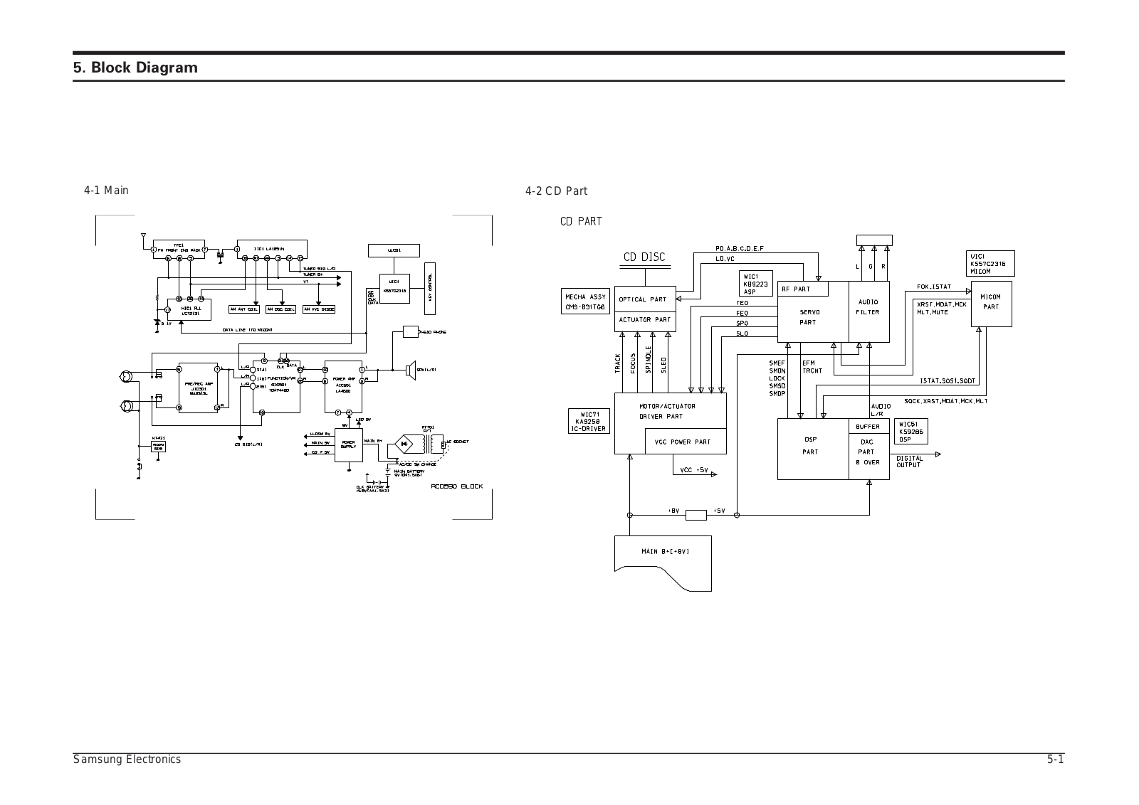 SAMSUNG RCD-590 Schematic Block Diagram