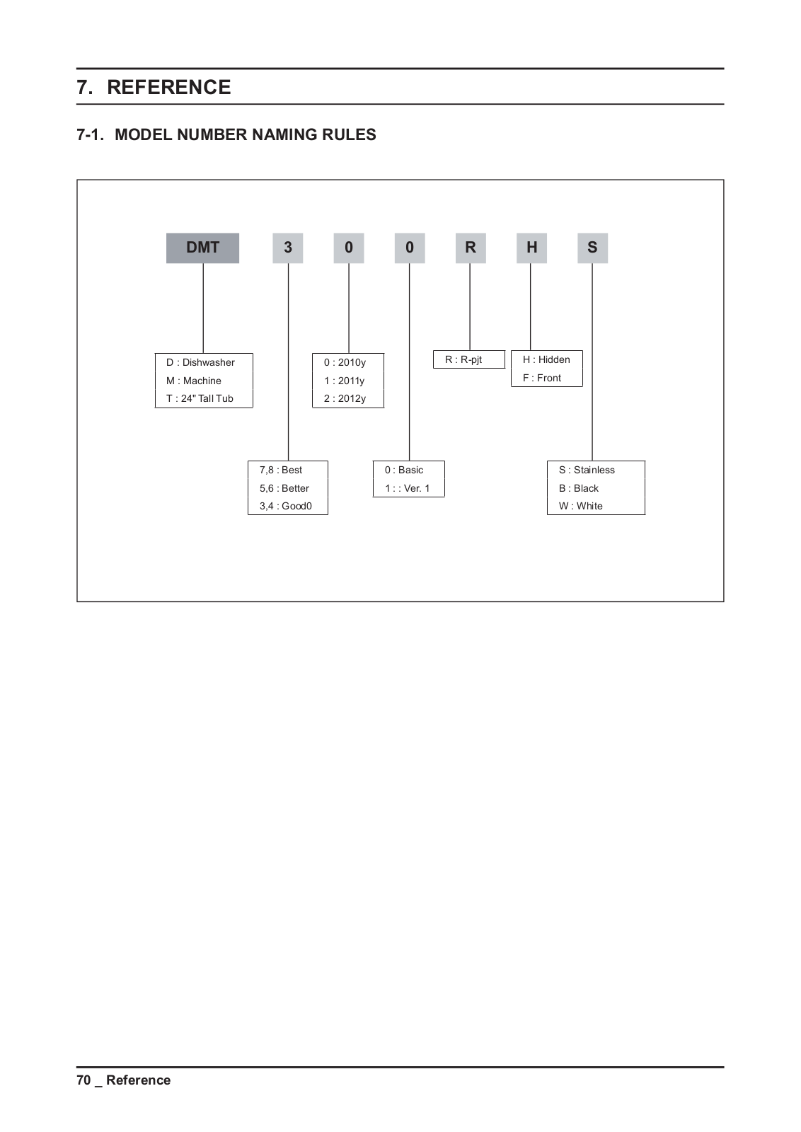 Samsung 8.REFERENCE Datasheet - ManualMachine.com