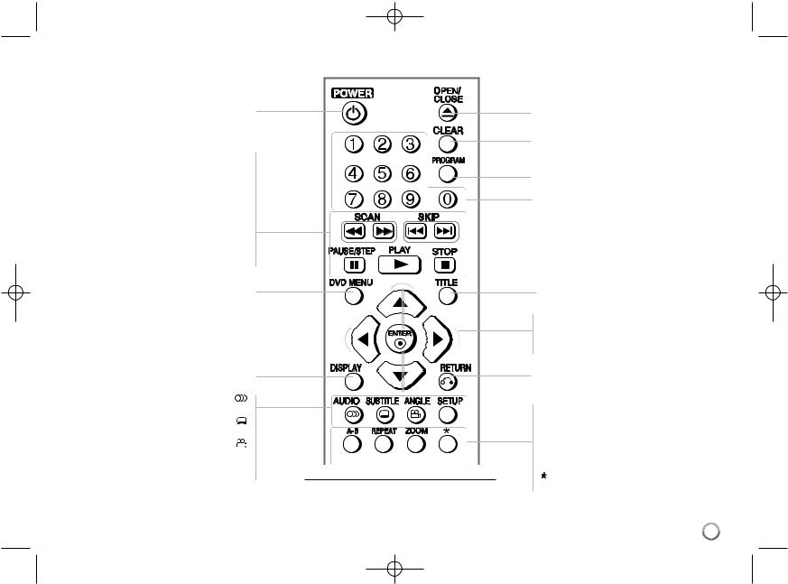LG DV550 User Manual