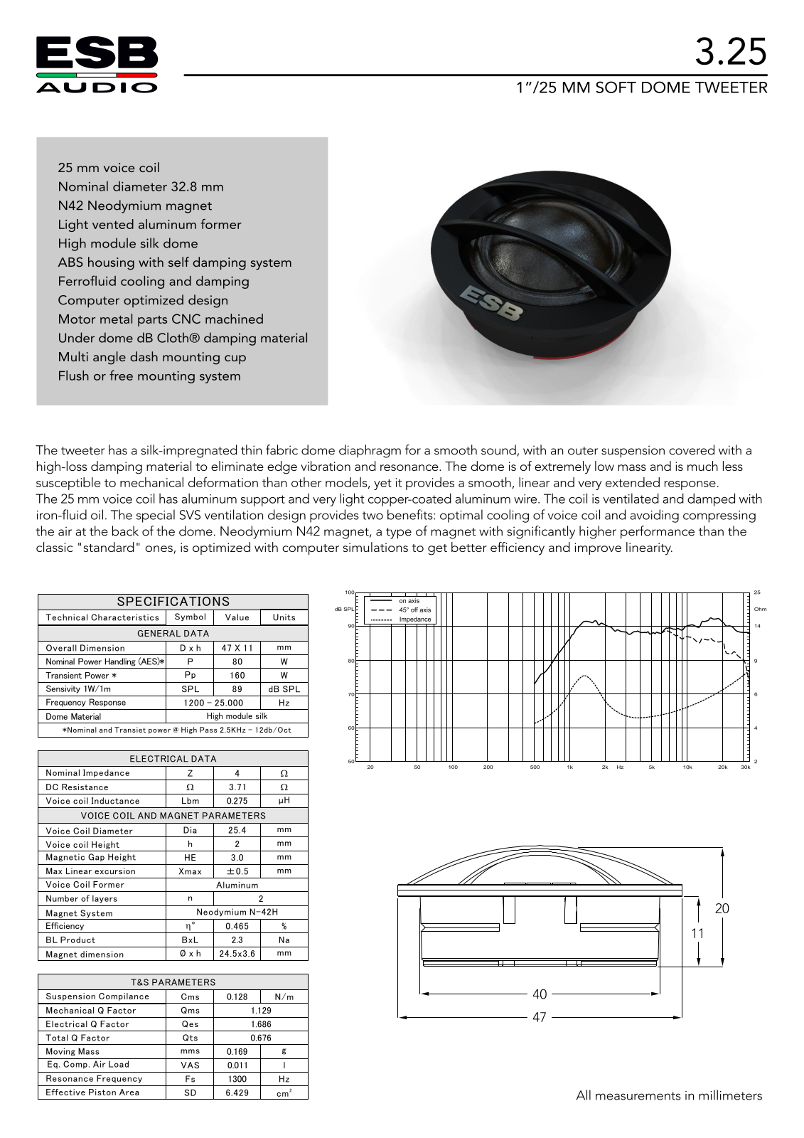 ESB Audio 3.25 User guide - ManualMachine.com