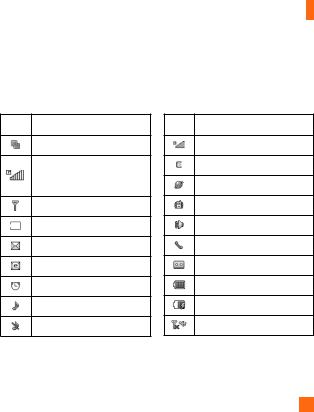 LG GR500R Users manual