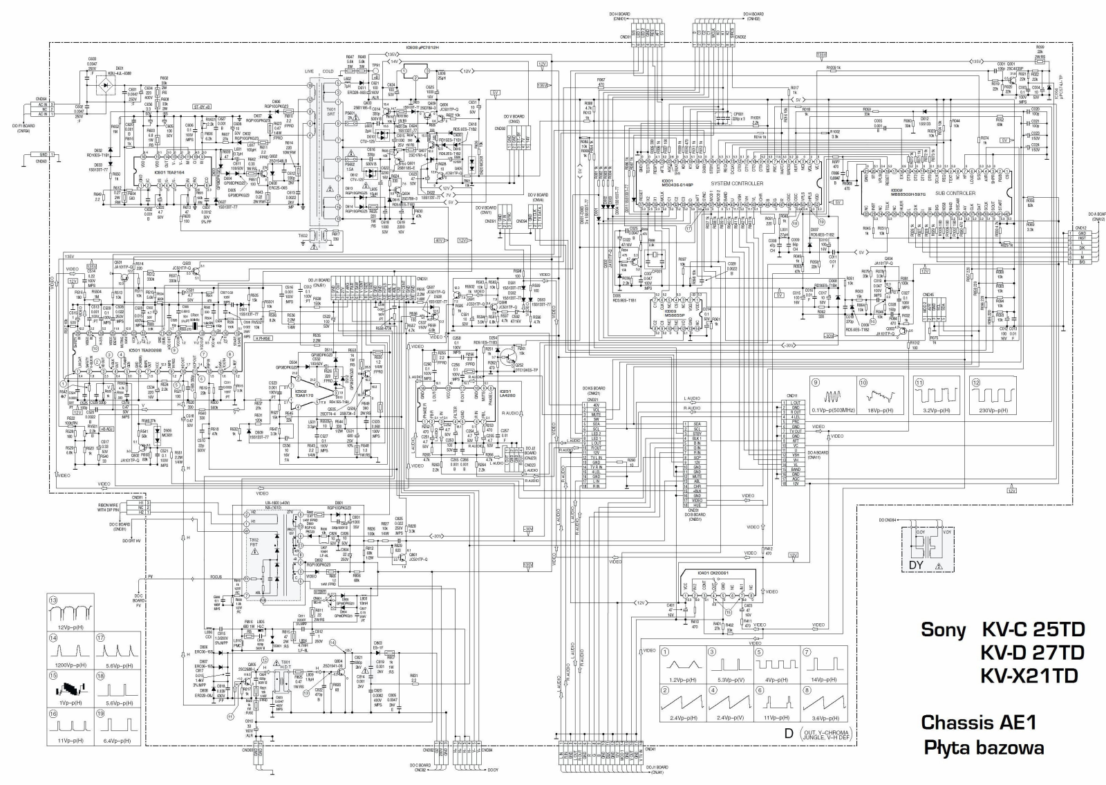 SONY AE1 Service Manual