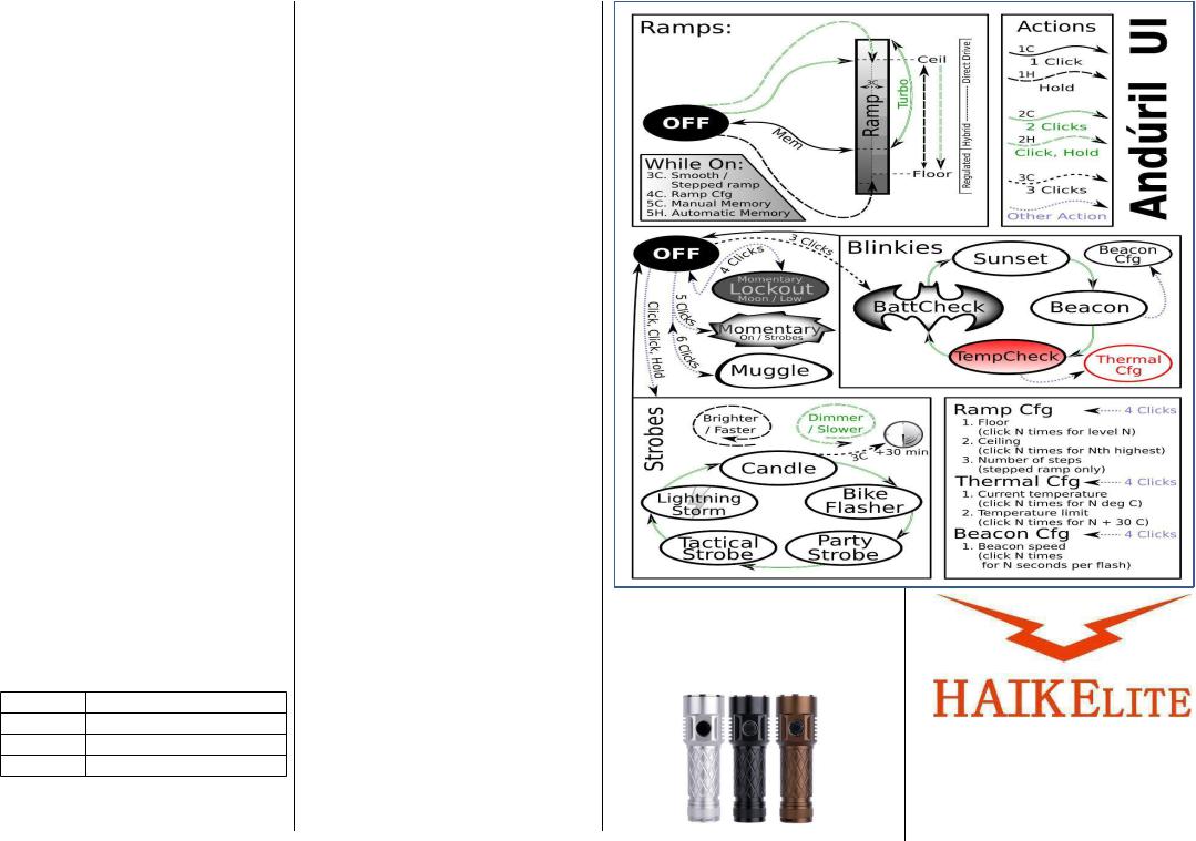 Haikelite HK4S User Manual