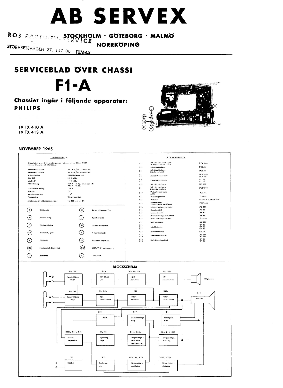 Philips 19TX413A Schematic