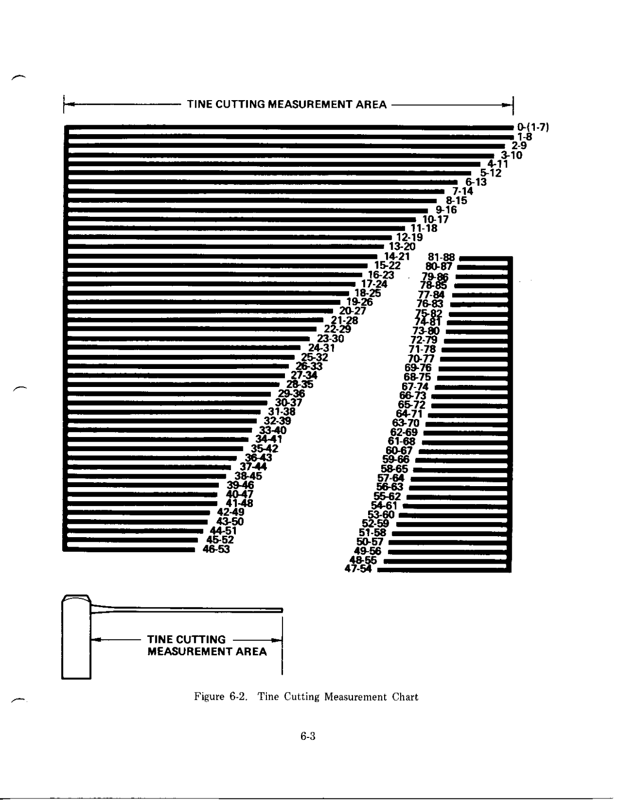 Fender tine-cutting User Manual