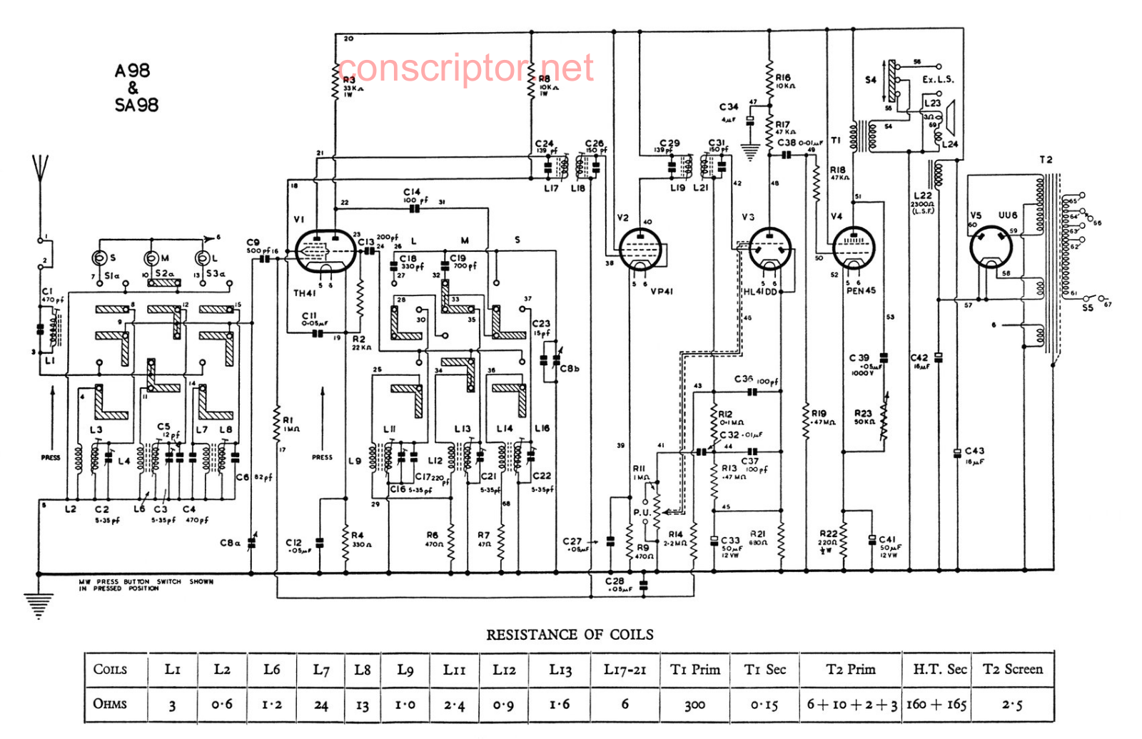 Murphy A98, SA98 Shematics