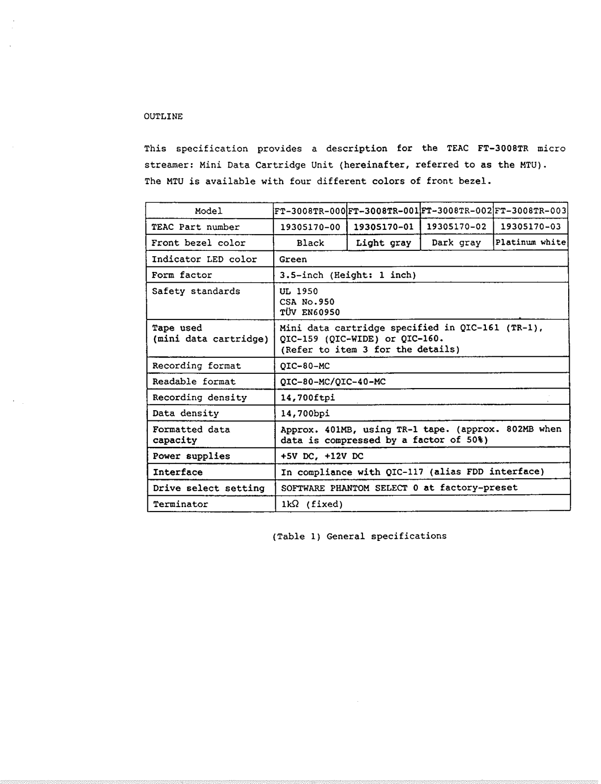 Teac TD0020A User Manual