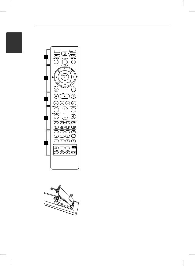 LG ARX8 User manual