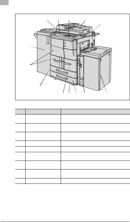 Konica minolta Di5510, Di7210 User Manual