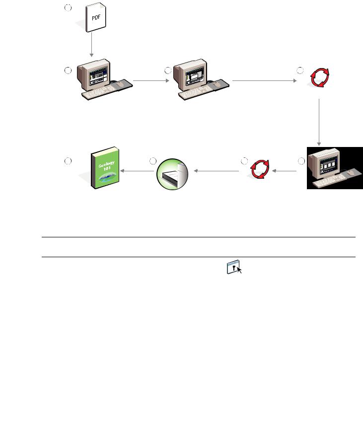 Xerox Fiery EX4112, Fiery EX4127 Workflow examples