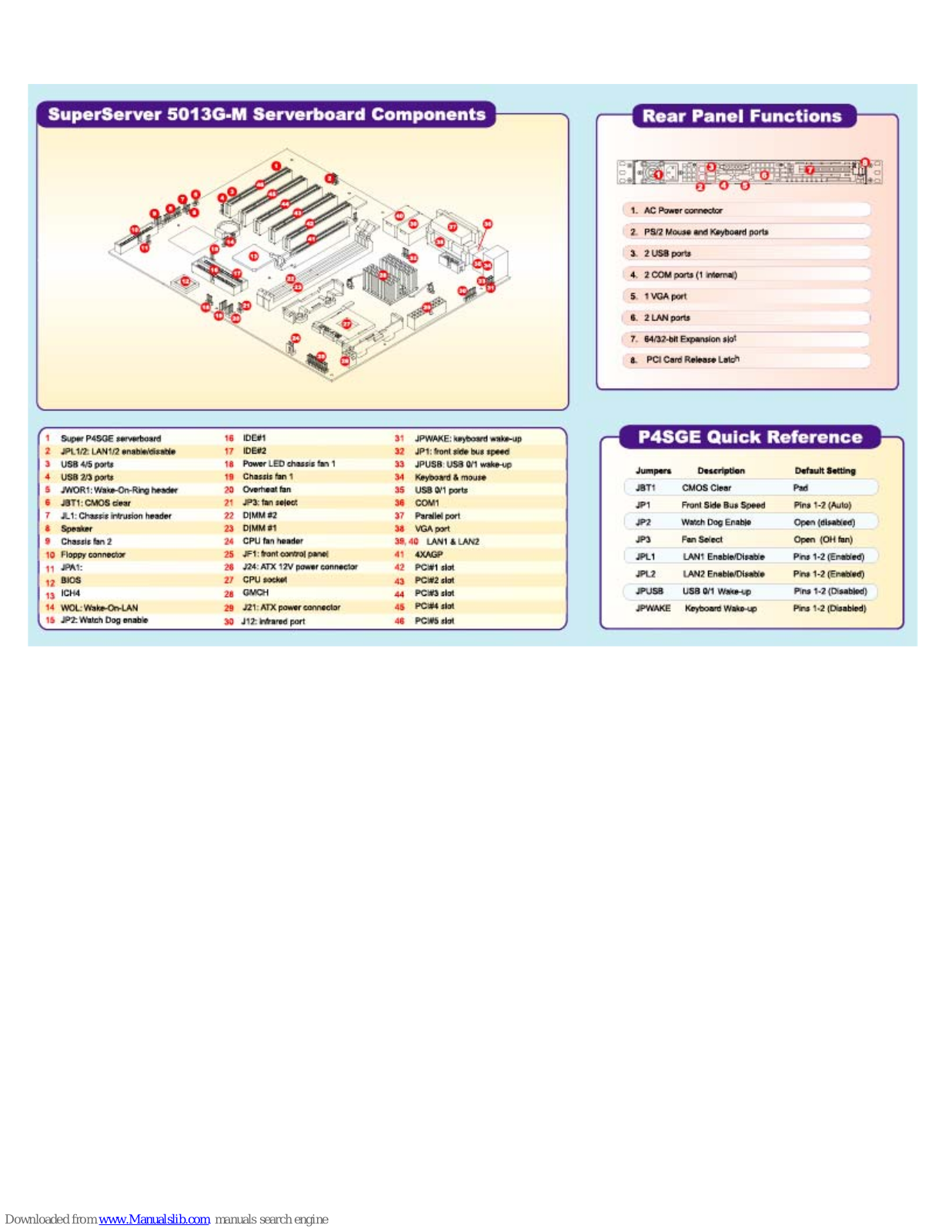 Supermicro P4SGE, SuperServer 5013G-M Quick Reference