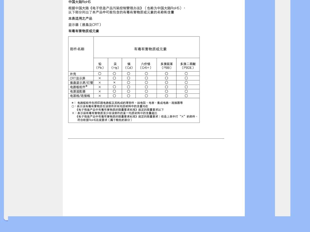 Philips 190BW9 User Manual