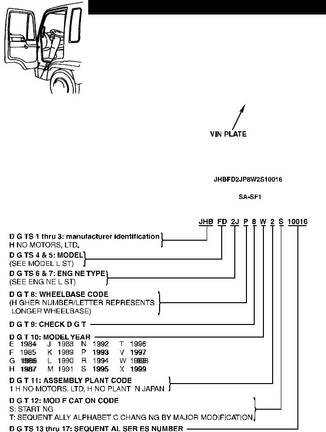 Hino 1998 - 2003 Parts Catalog