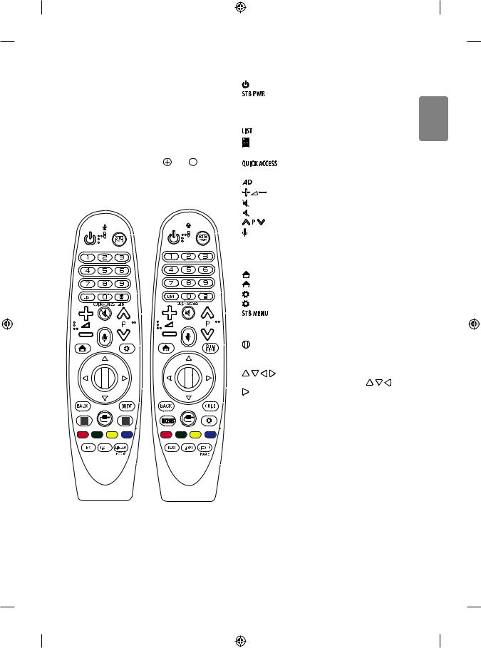 LG OLED77W8PTA User manual