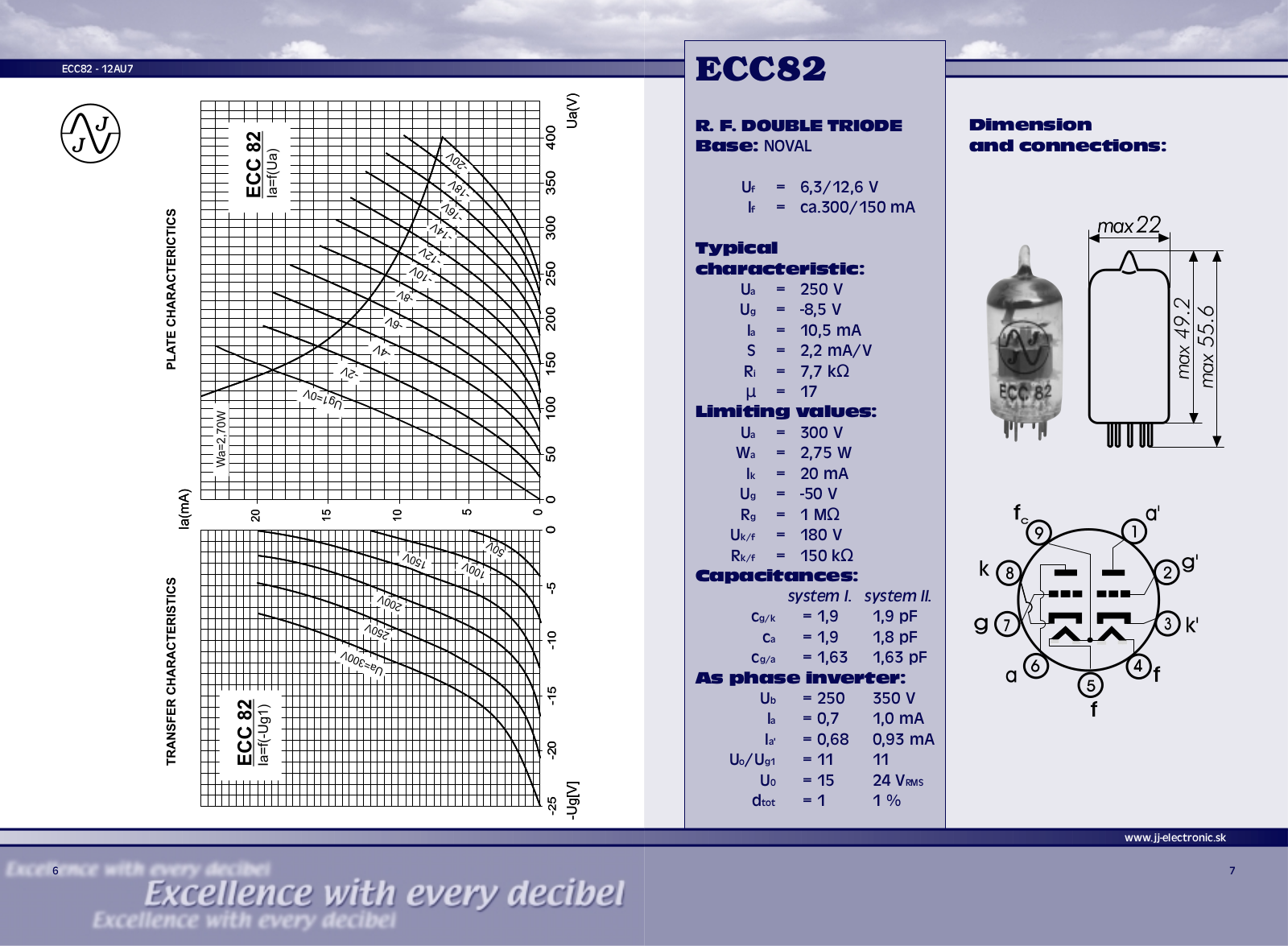 Philips ecc82 DATASHEETS