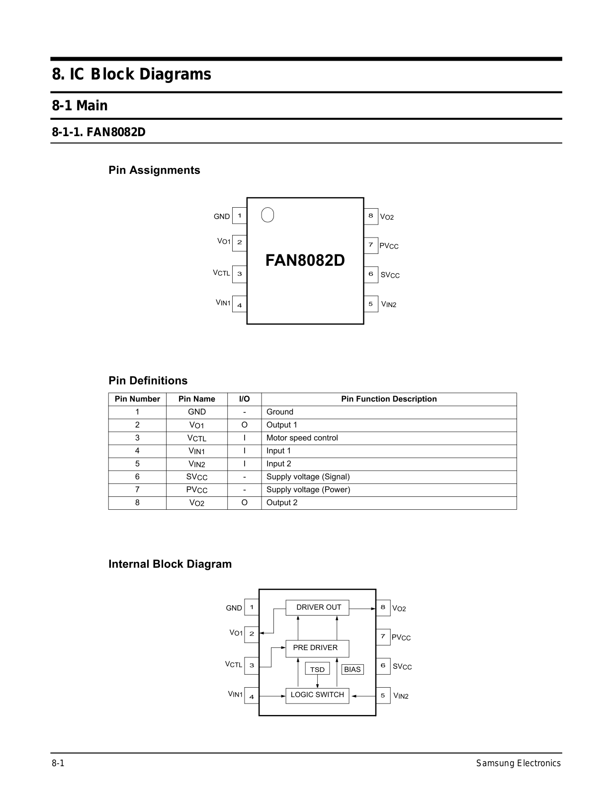 SAMSUNG HT-DB120 Schematic Block Diagram