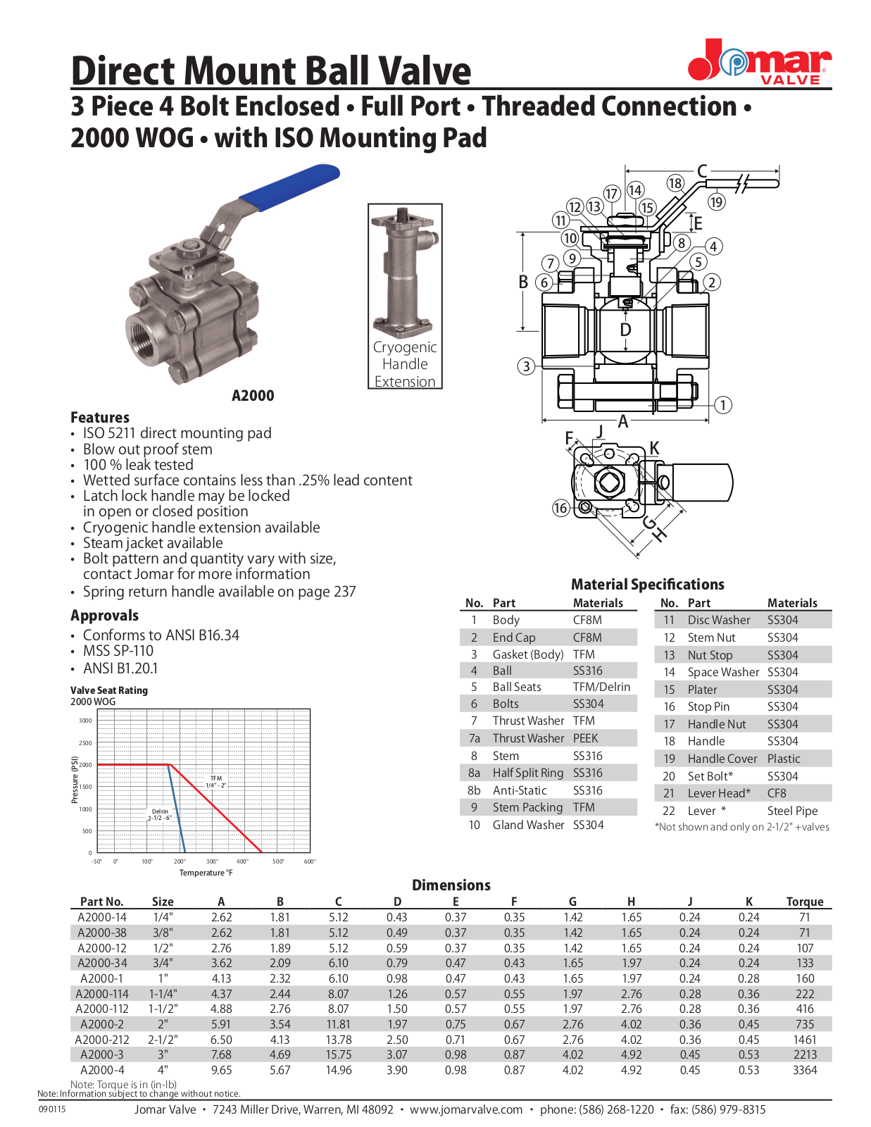 Jomar A2000 User Manual