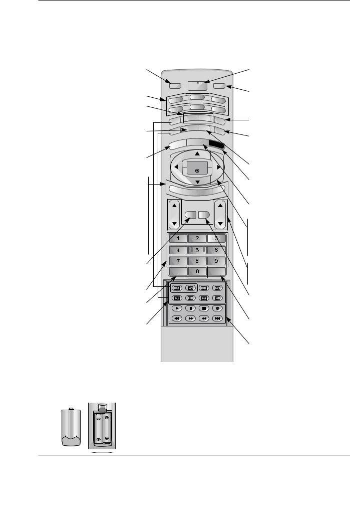 Lg 42PX4RVA User Manual