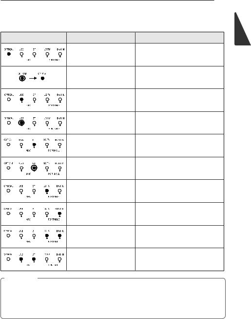 LG SH4 User manual