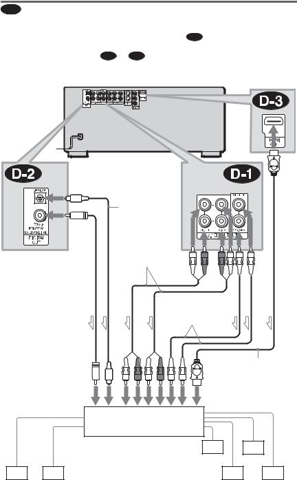 Sony DVP-CX995V User Manual