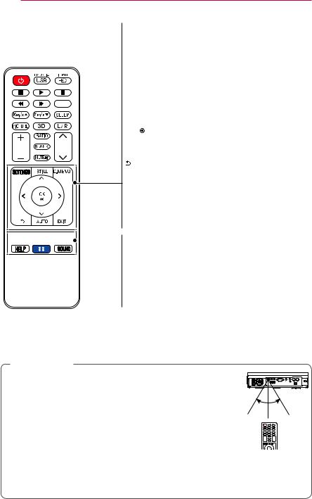 LG PA1000 User manual