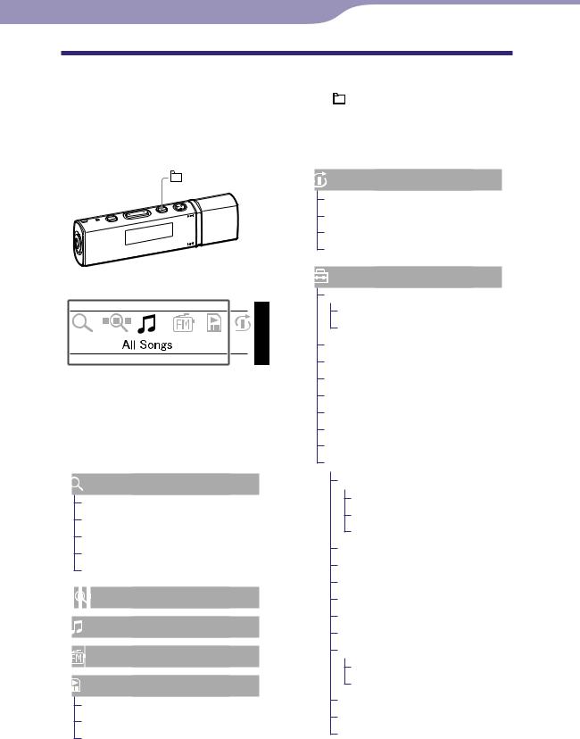 Sony NW-E013F User Manual