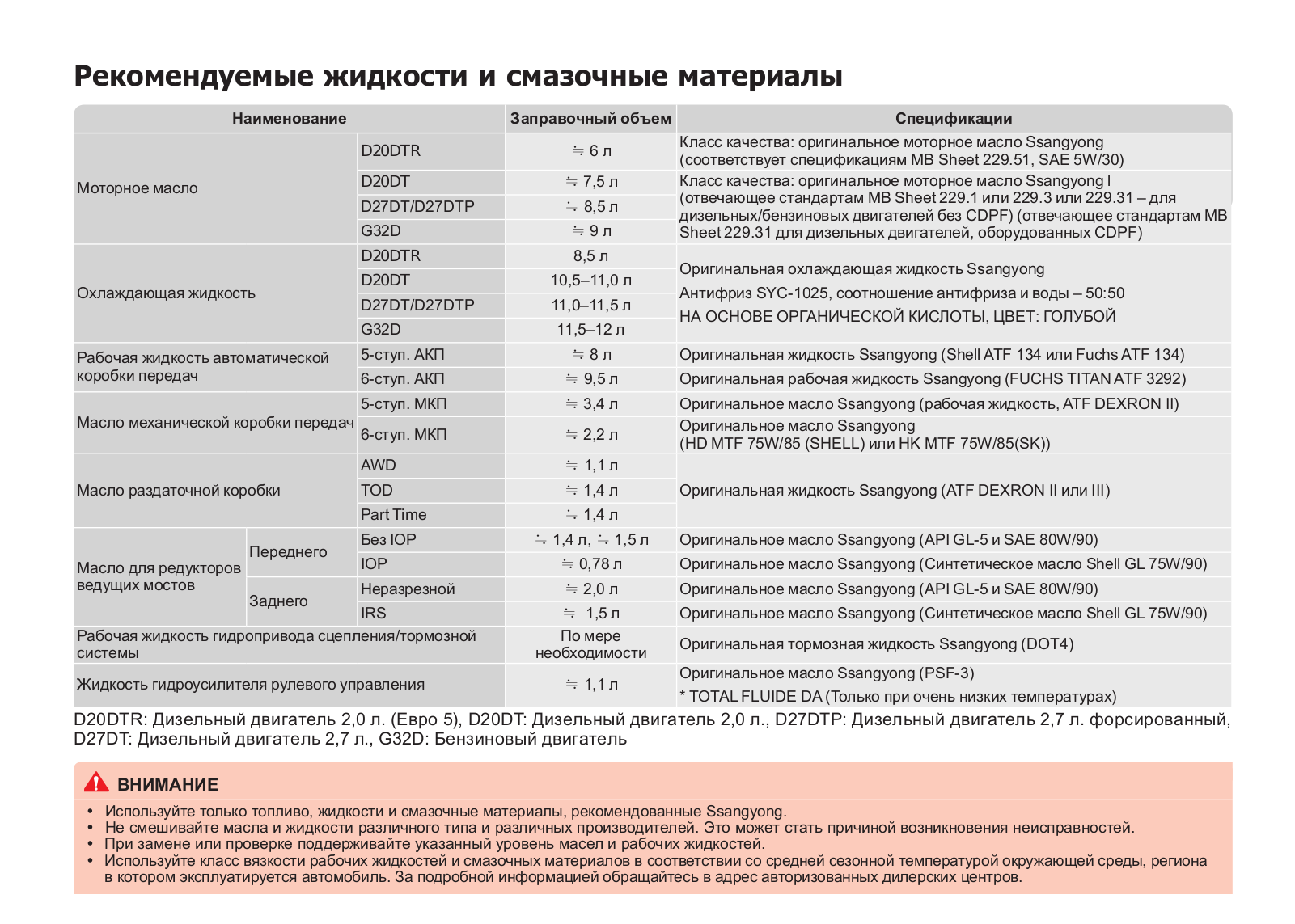 SSANGYONG Rexton NEW User Manual