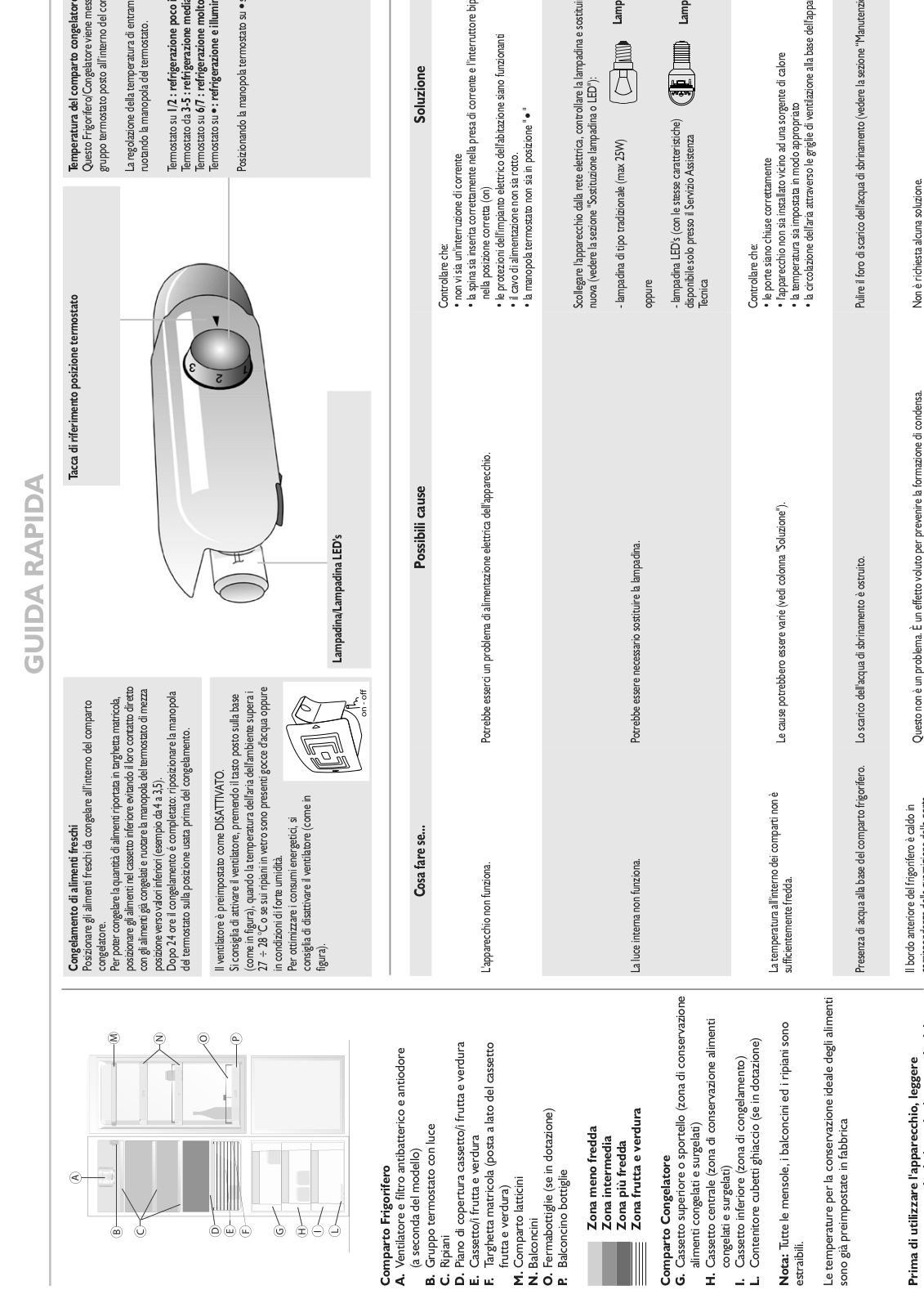 Smeg CR325P User manual