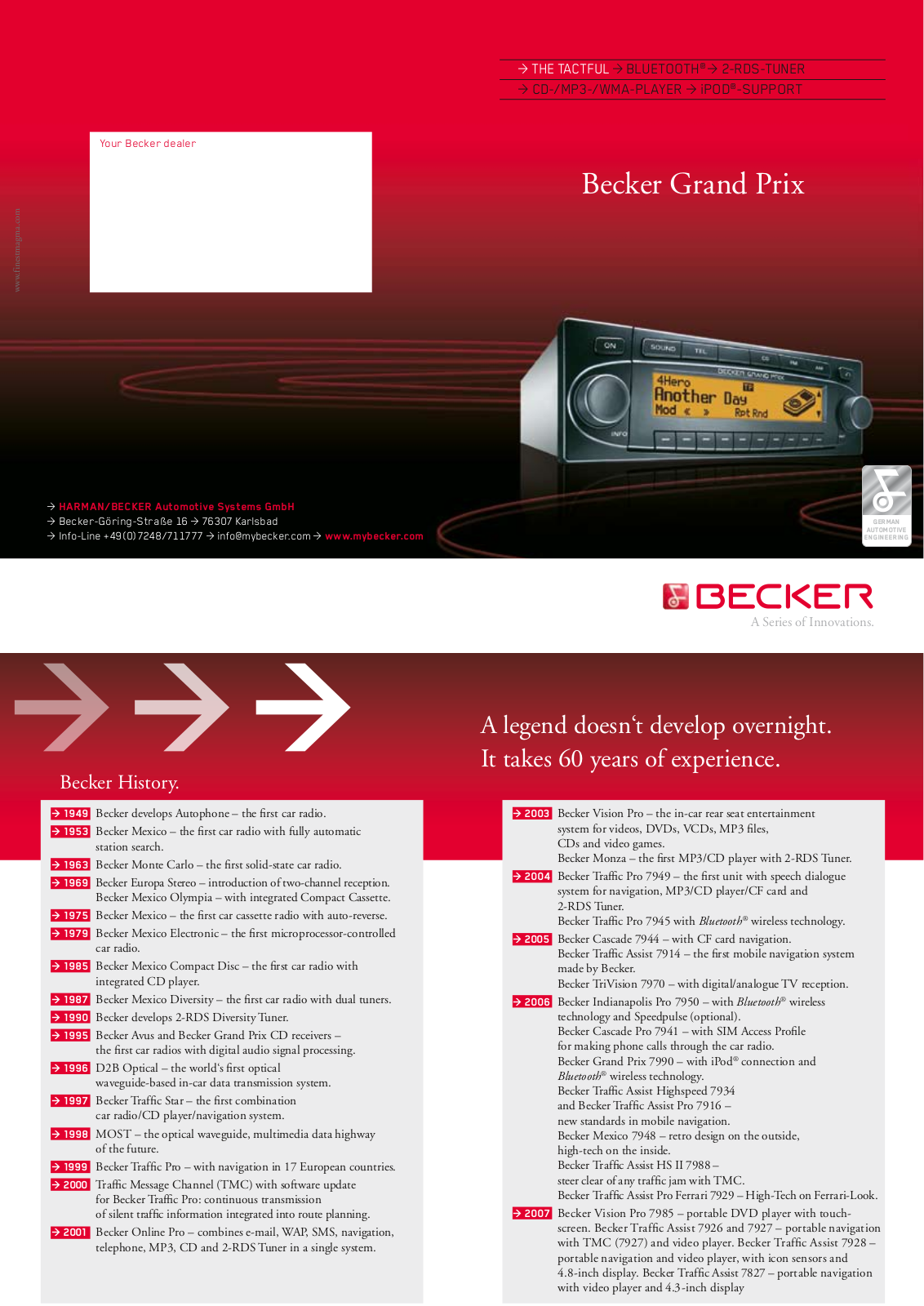 Becker GRAND PRIX 7990 User Manual